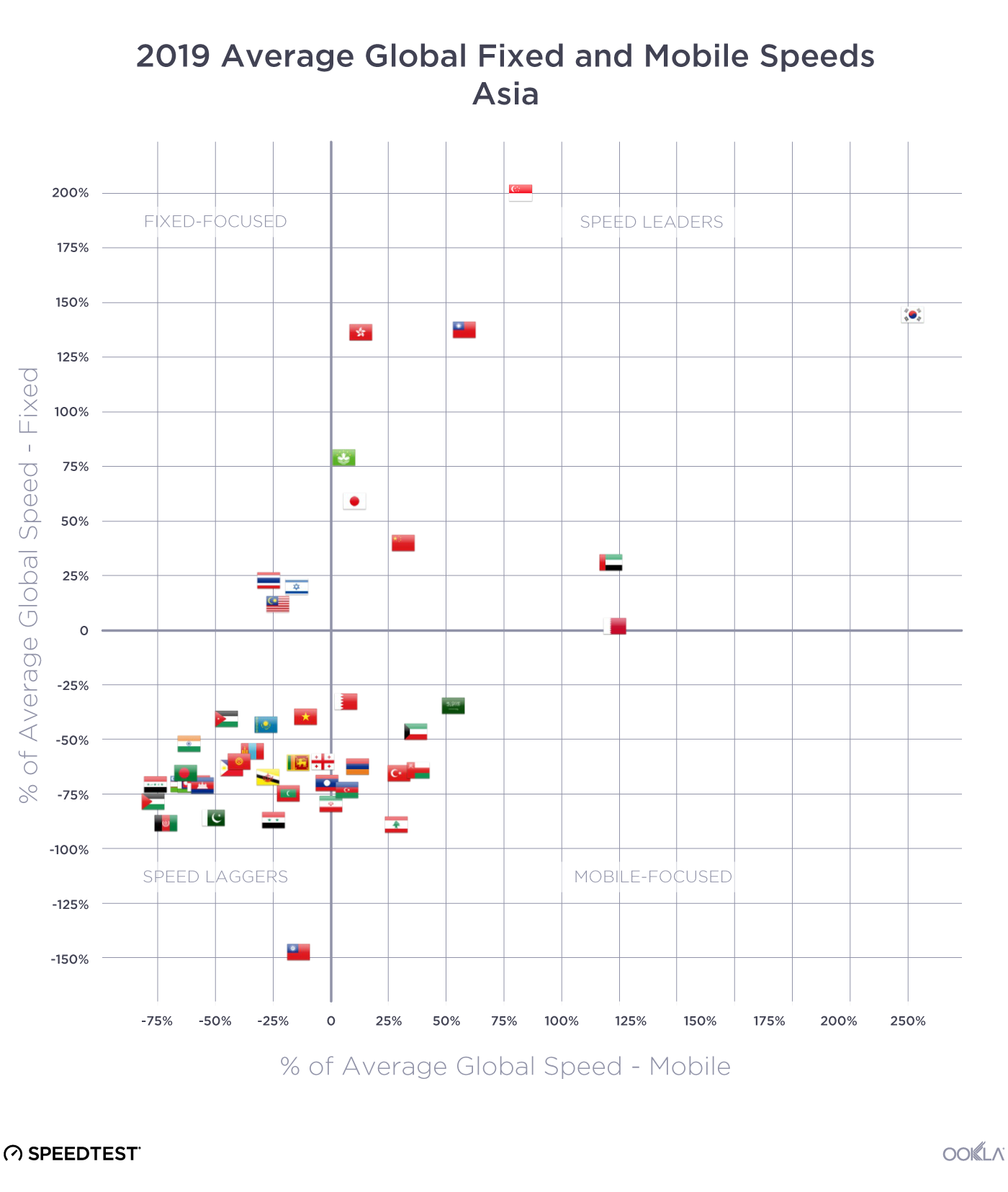 2019-Performance-vs-Global---Asia