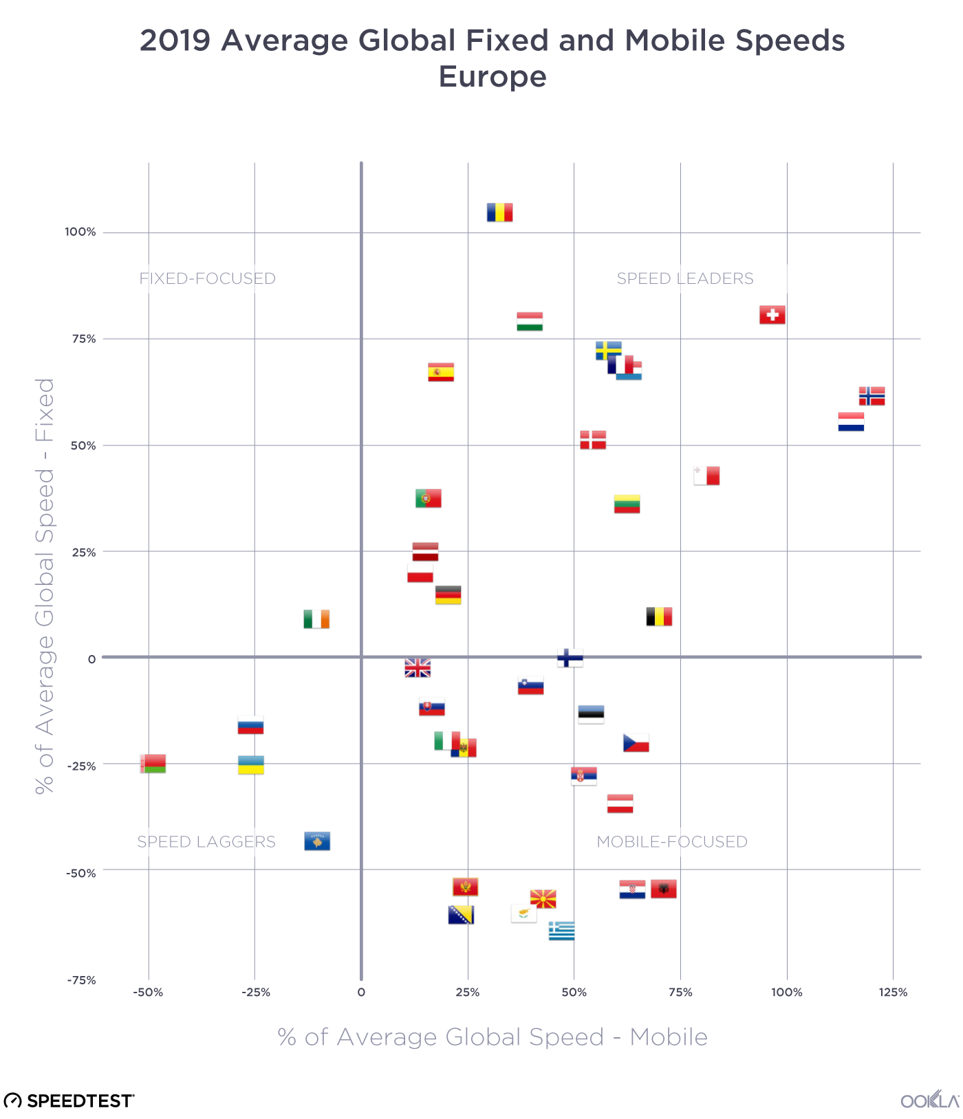 2019-Performance-vs-Global---Europe