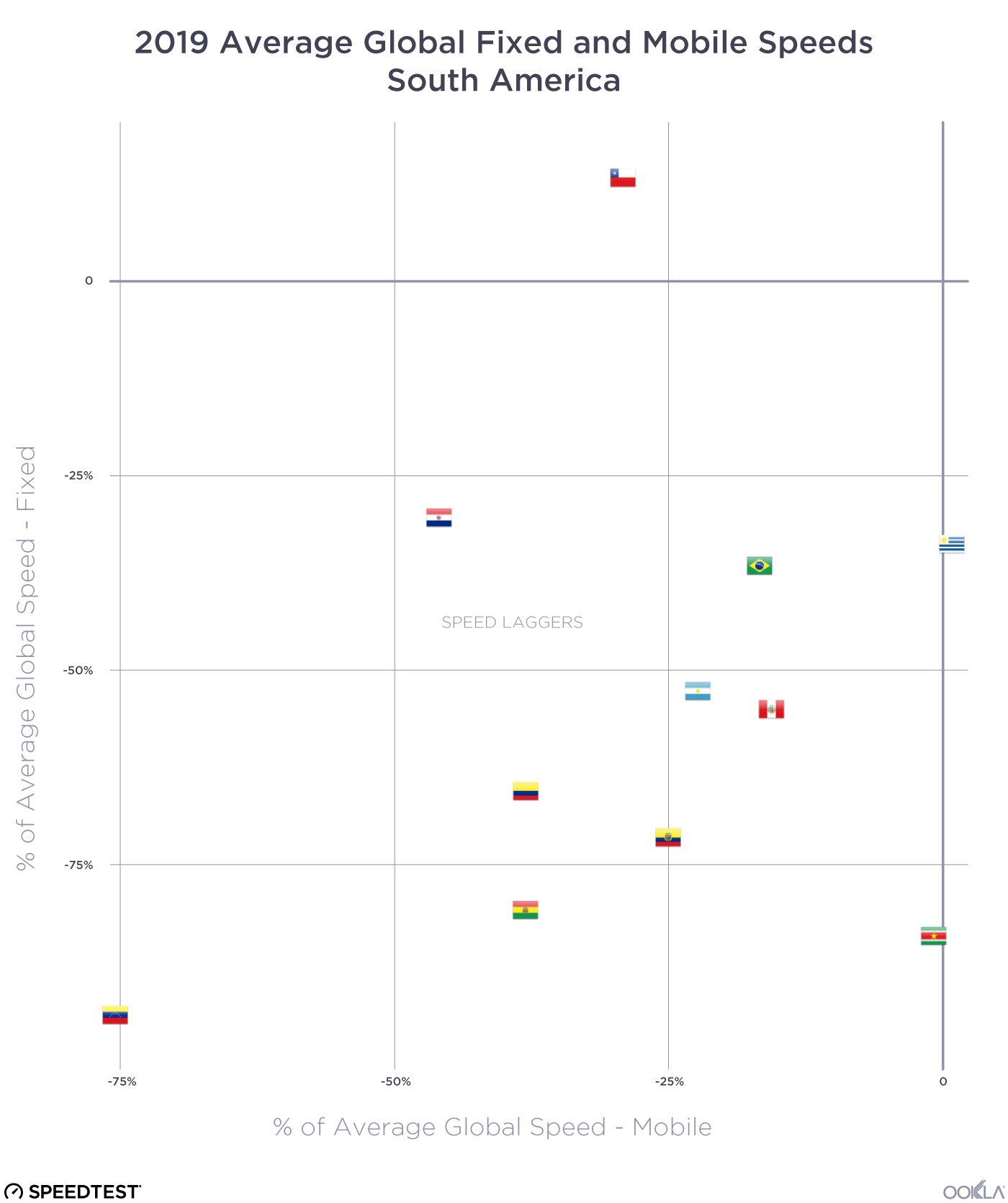 2019-Performance-vs-Global---South-America