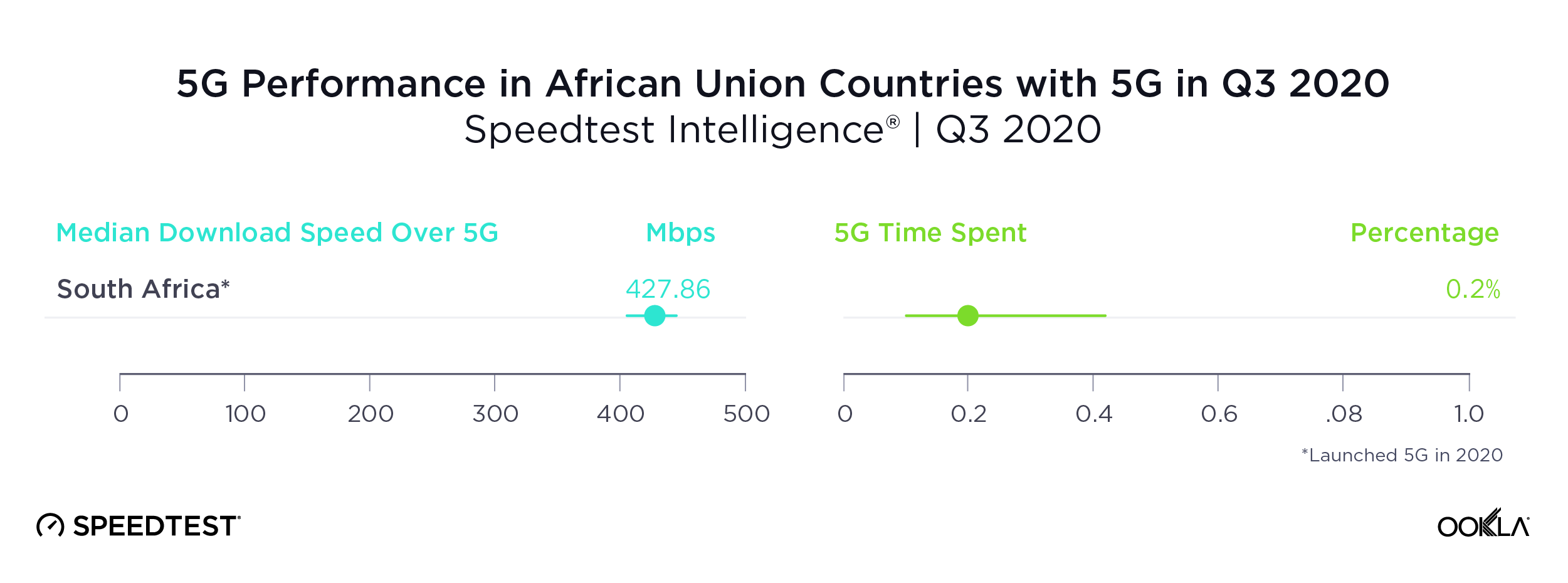 5G-Performance-Africa_1220
