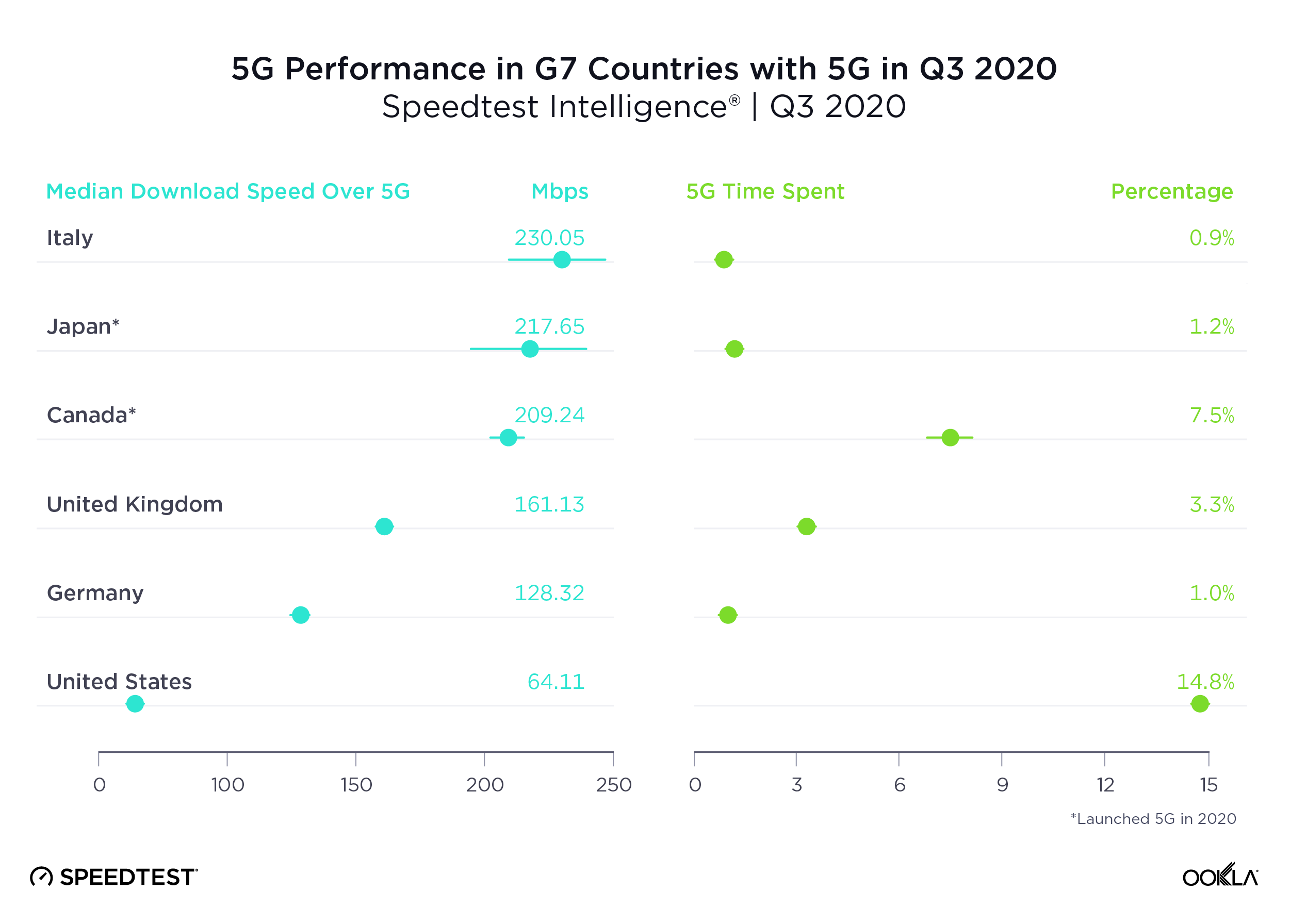 5G-Performance-G7-Countries_1220