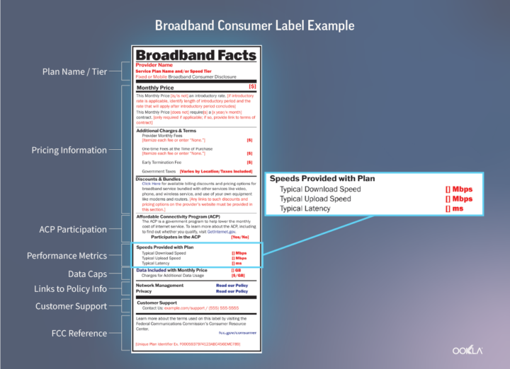 image of FCC broadband consumer label