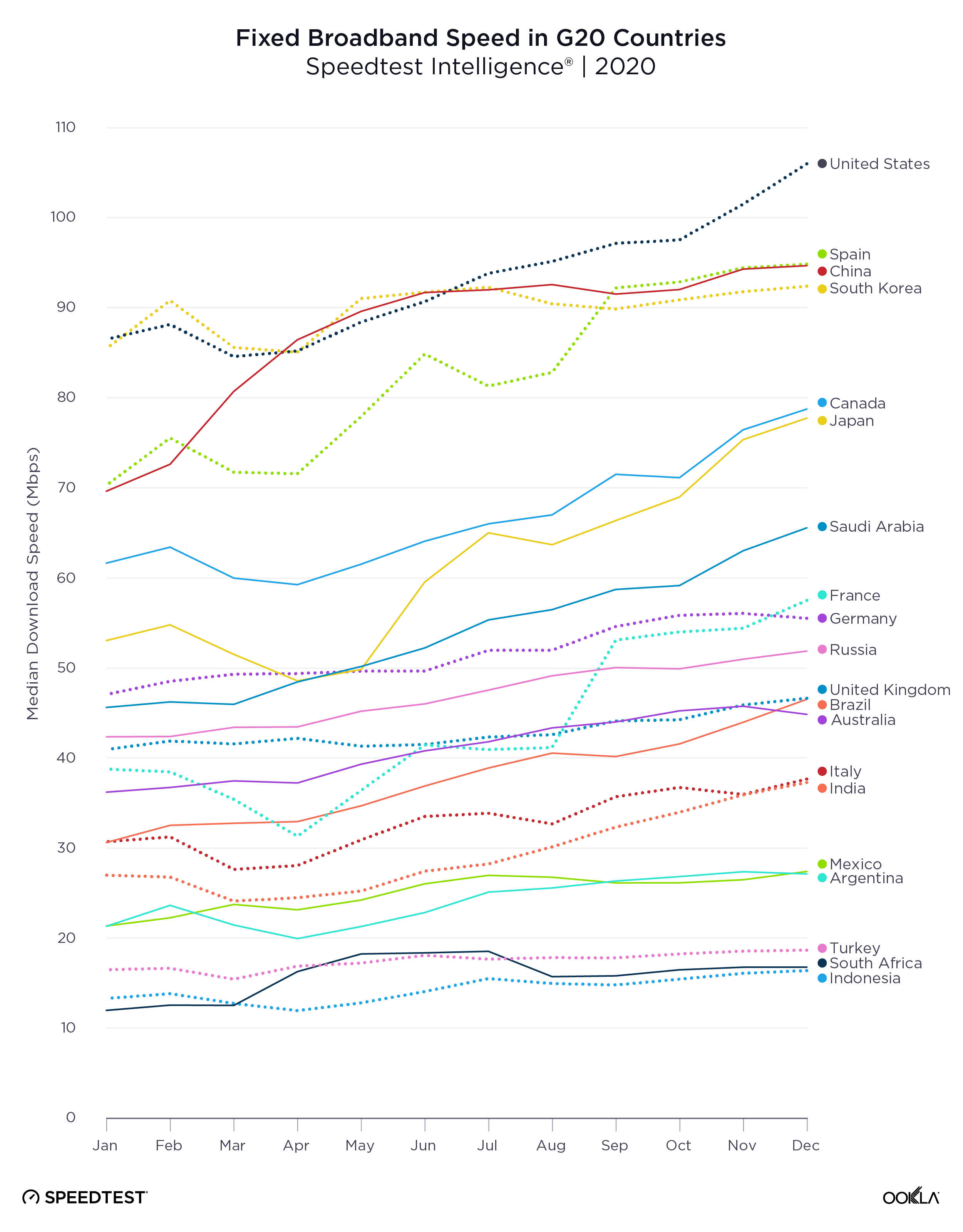 Fixed-Broadband-Speeds-in-G20-Countries_0121