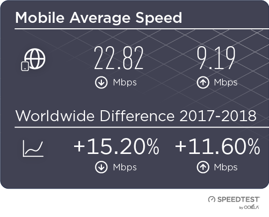 Graphic-Tables-Final-v2_mobile-average-speed-3