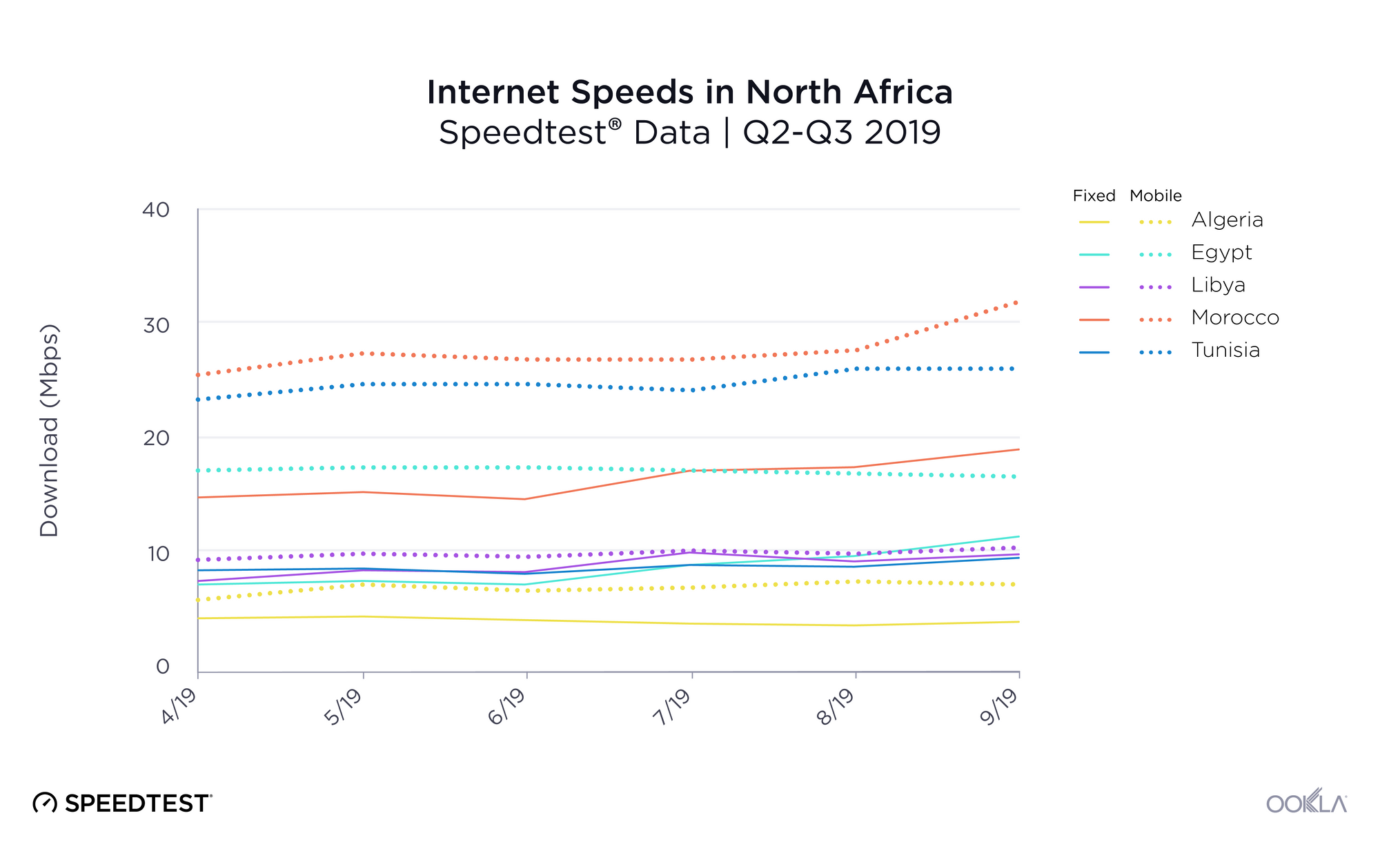Internet-Speeds-in-North-Africa-ENG-1