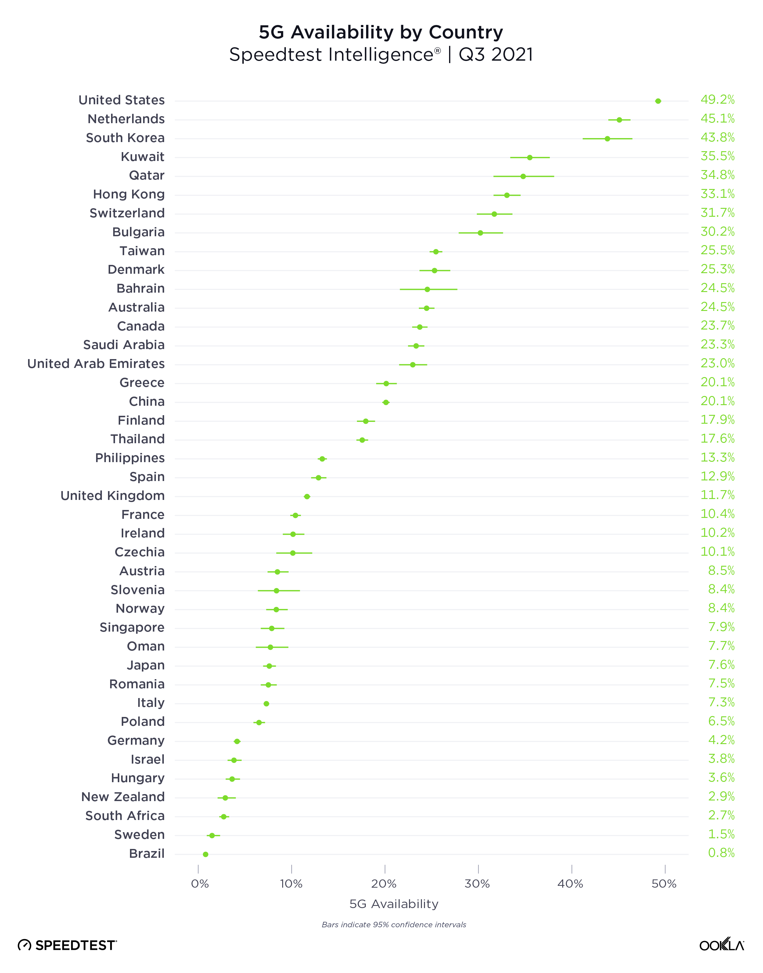 ookla_5g-availability_countries_1221-01