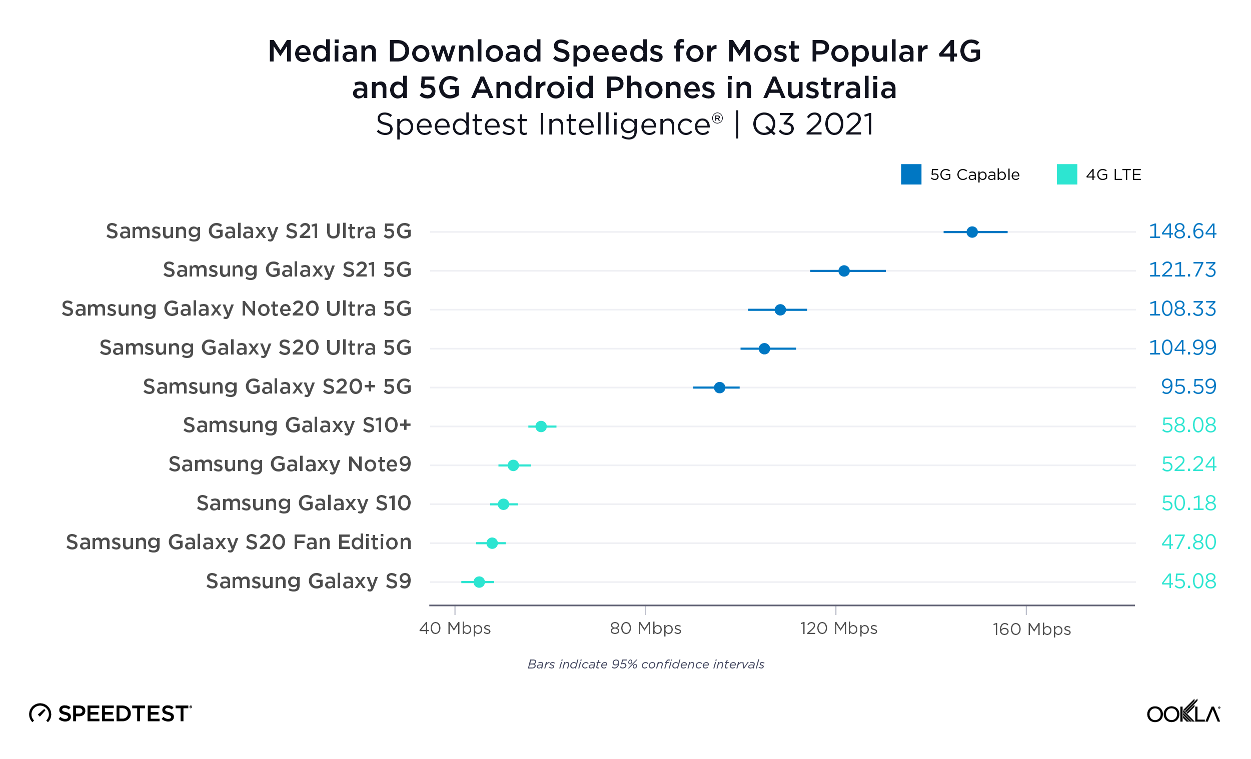 ookla_android_performance_australia_1121-01