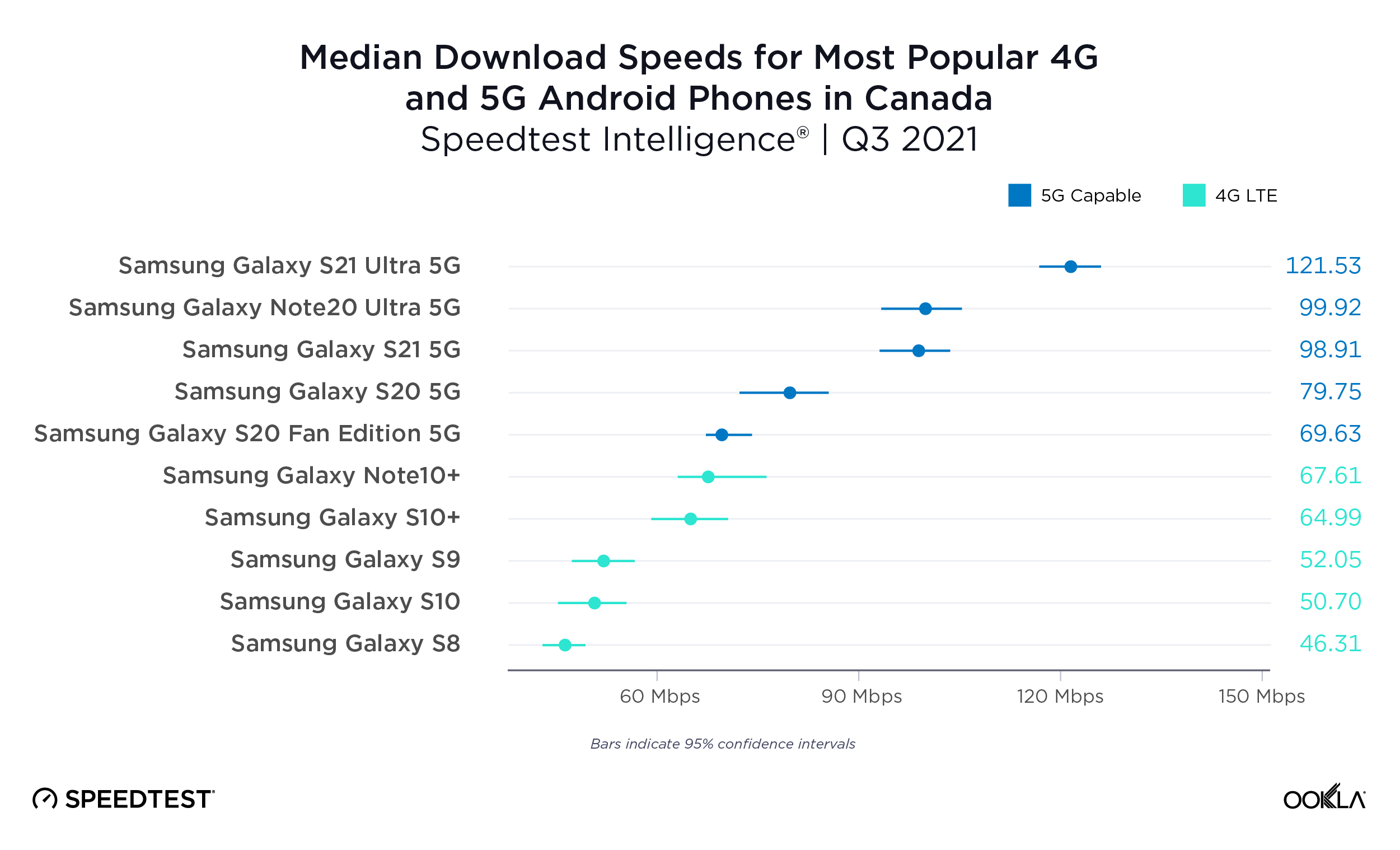 ookla_android_performance_canada_1121-01