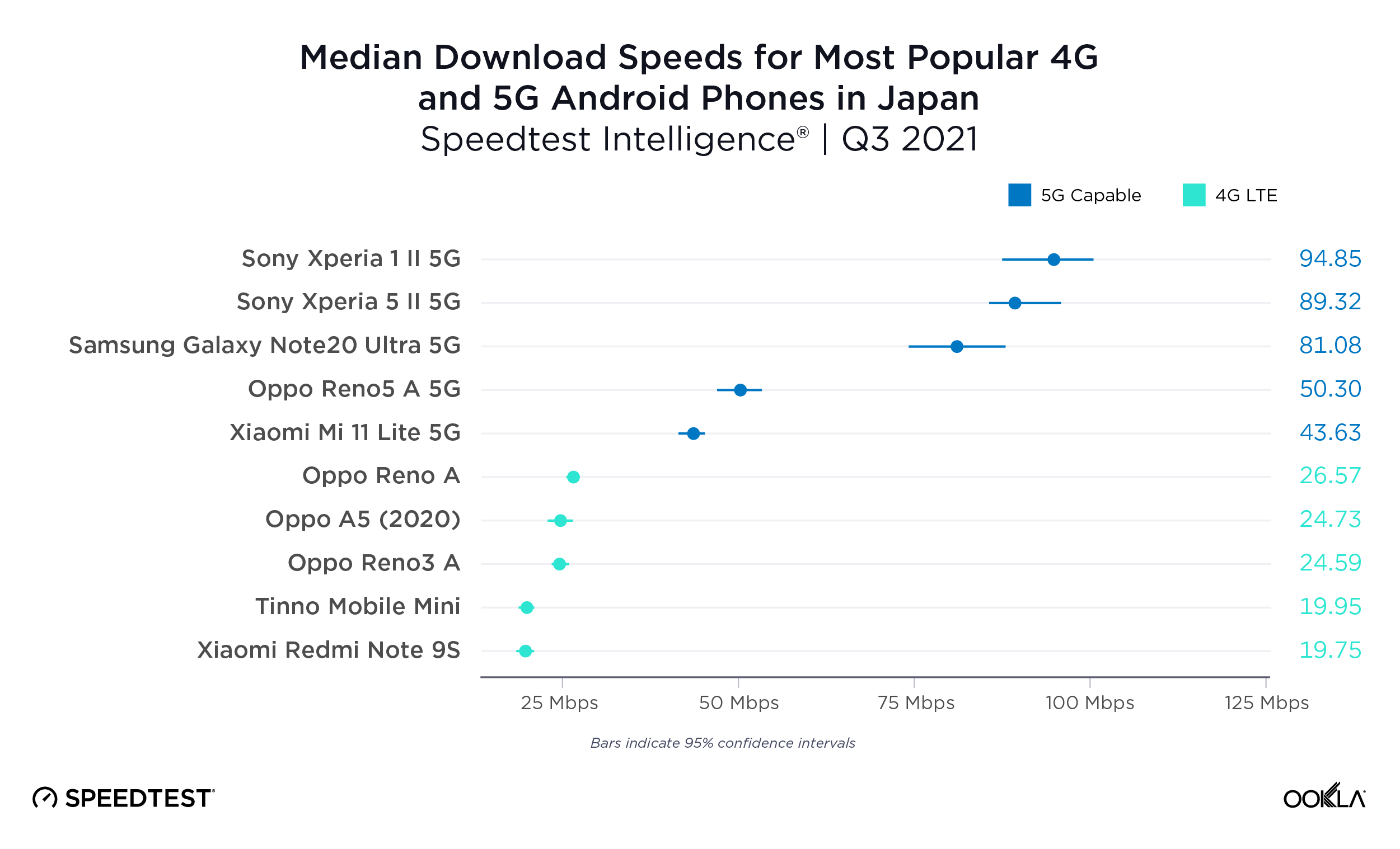 ookla_android_performance_japan_1121-01
