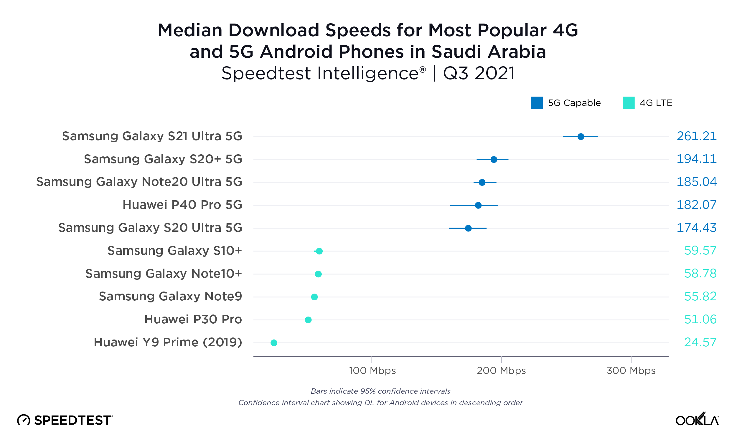 ookla_android_performance_saudi-arabia_1121-2-01