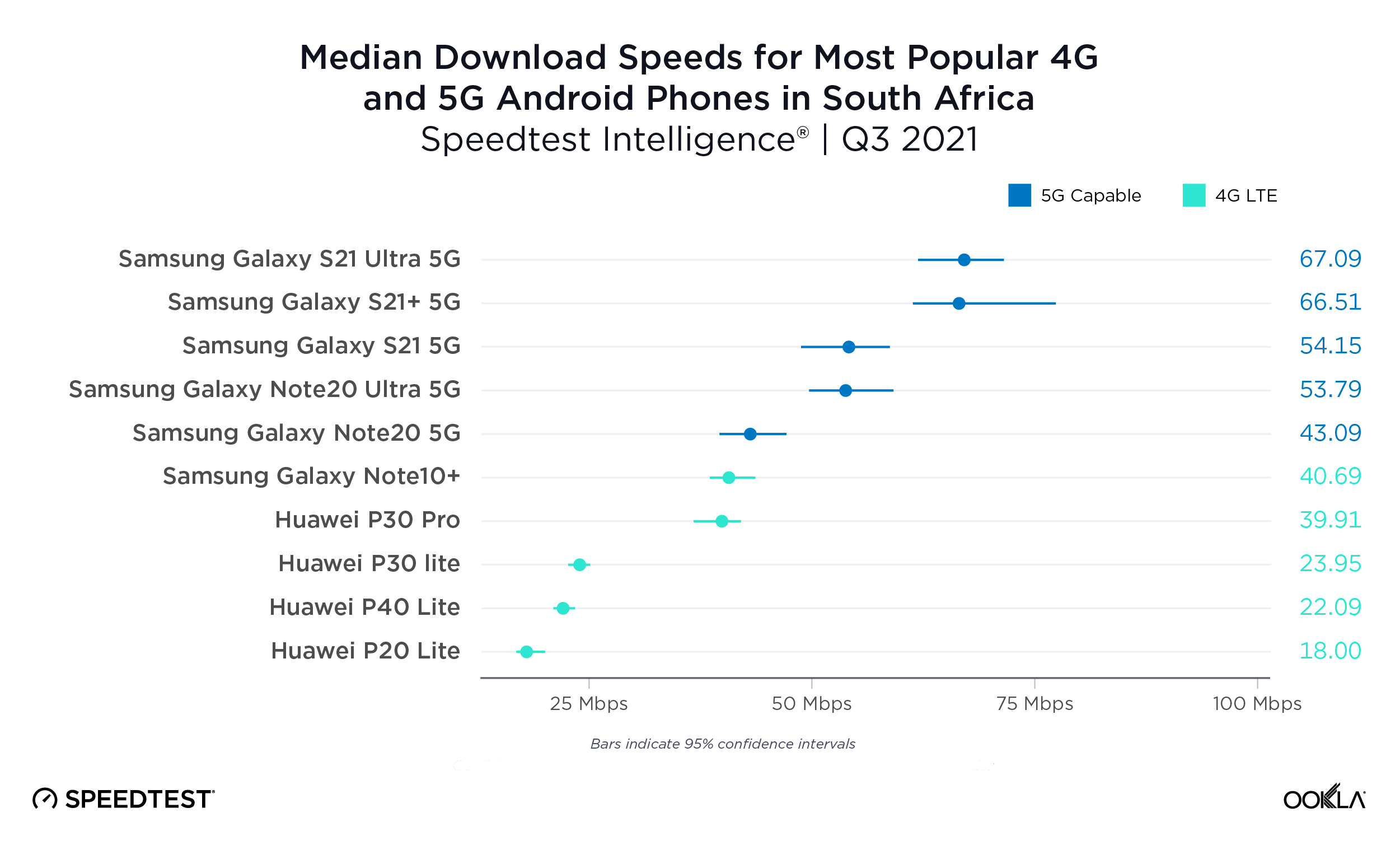 ookla_android_performance_south-africa_1121-01