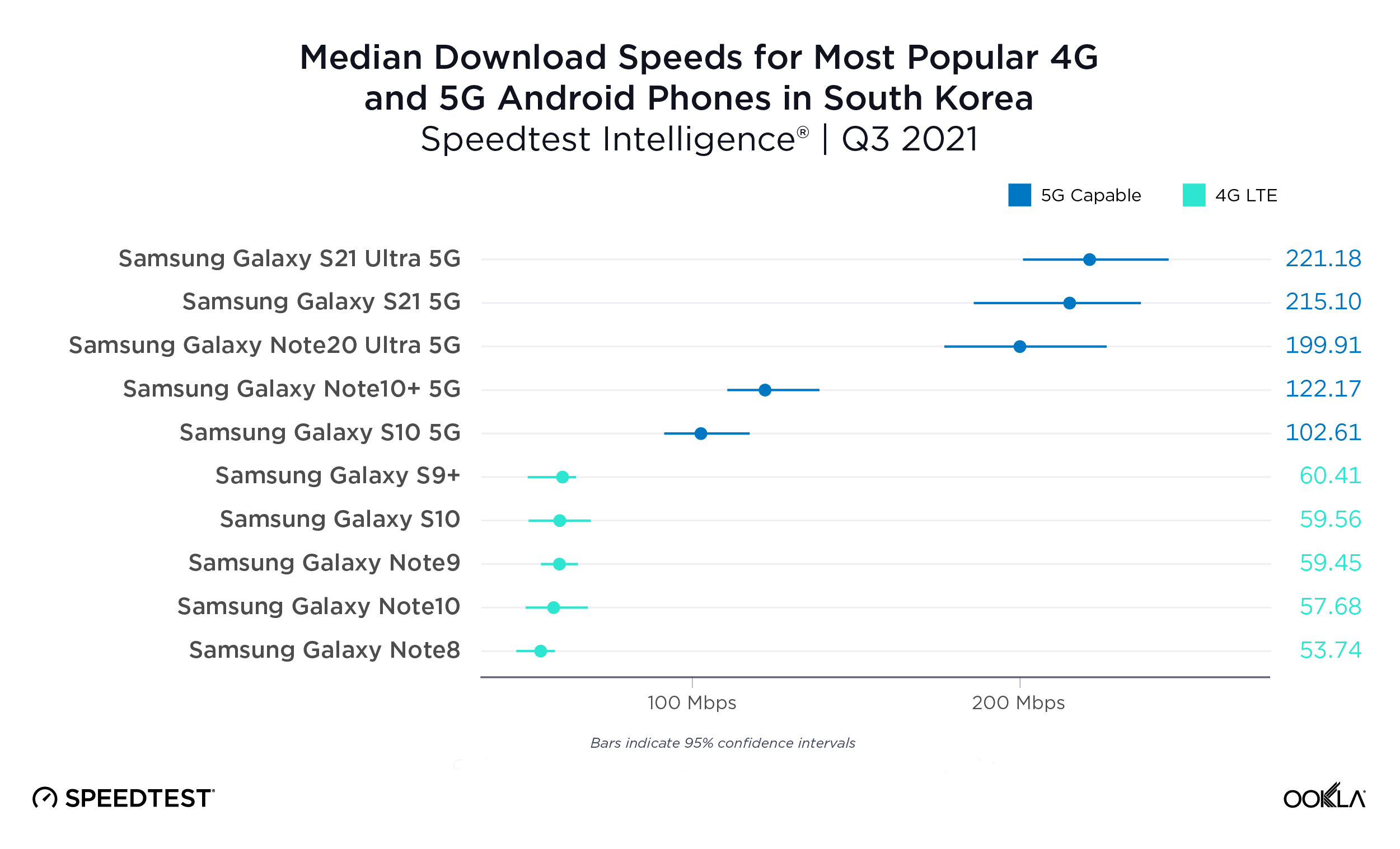 ookla_android_performance_south-korea_1121-01