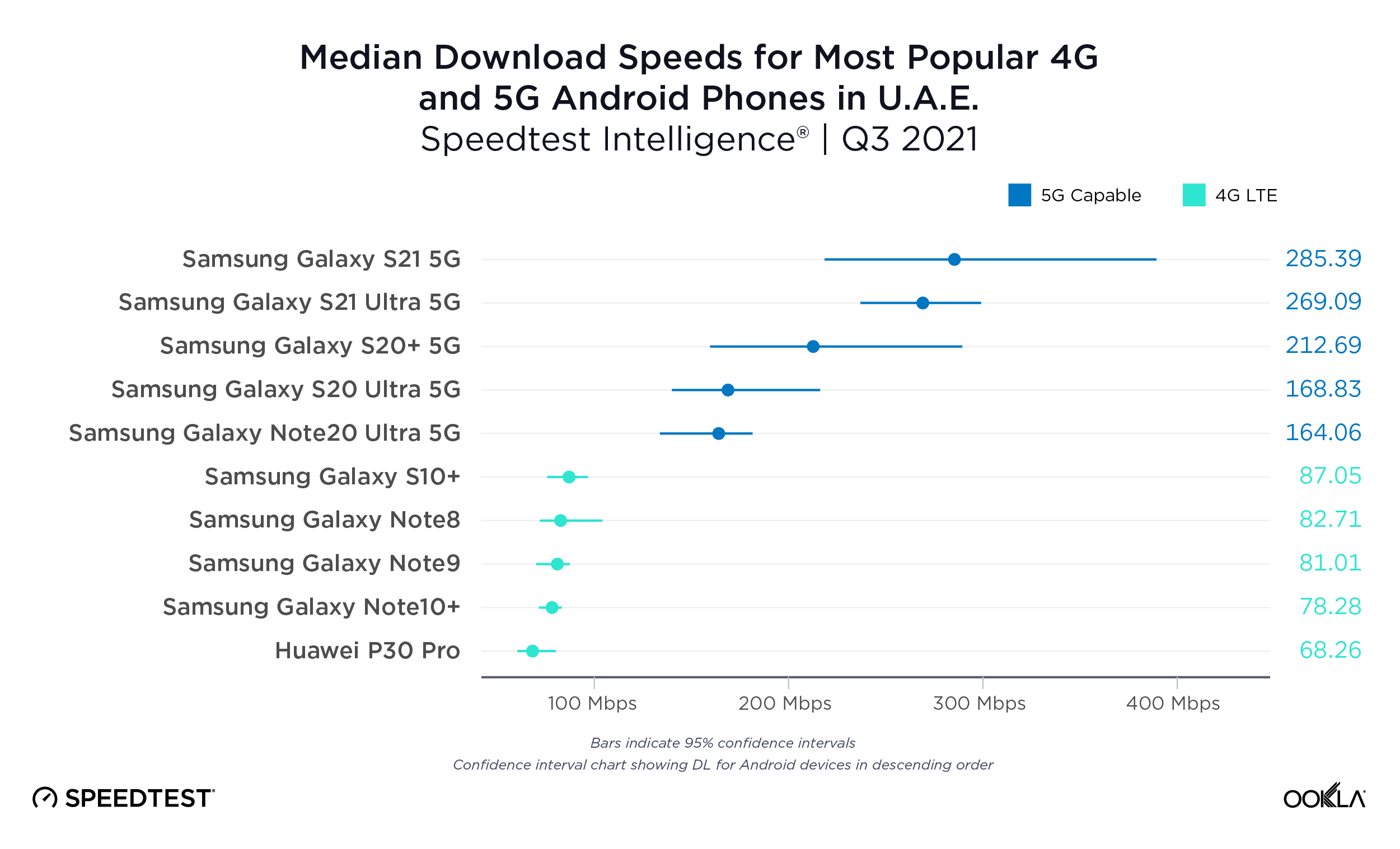 ookla_android_performance_uae_1121-2-01-1