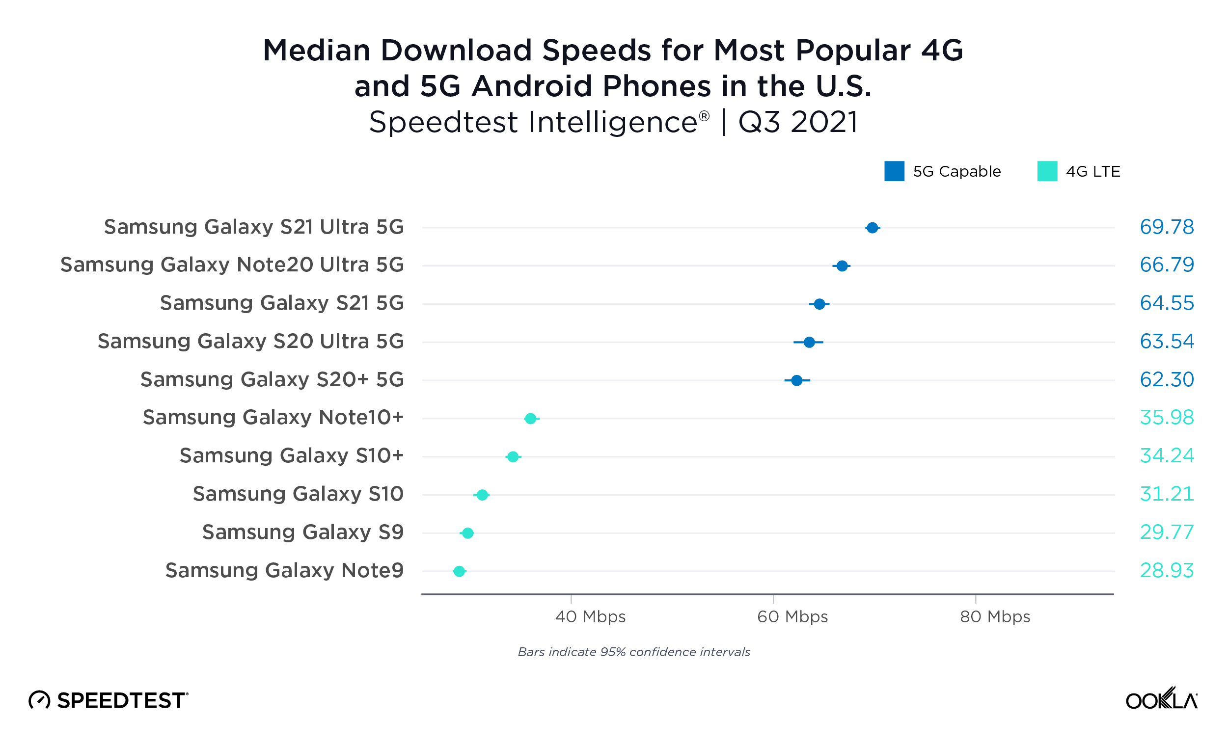 ookla_android_performance_us_1121-01