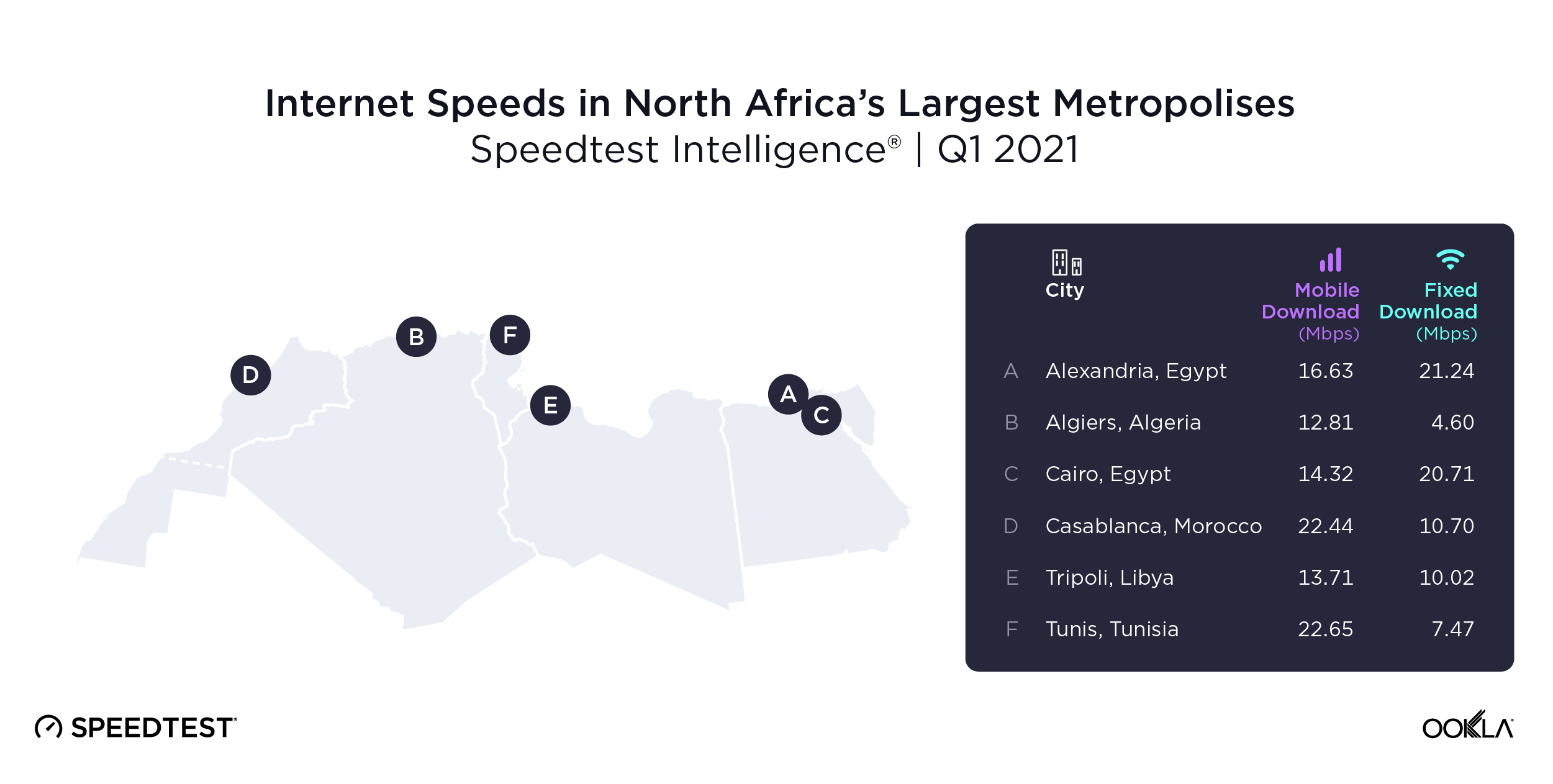 ookla_download-speeds_north-africa_map_0521_en