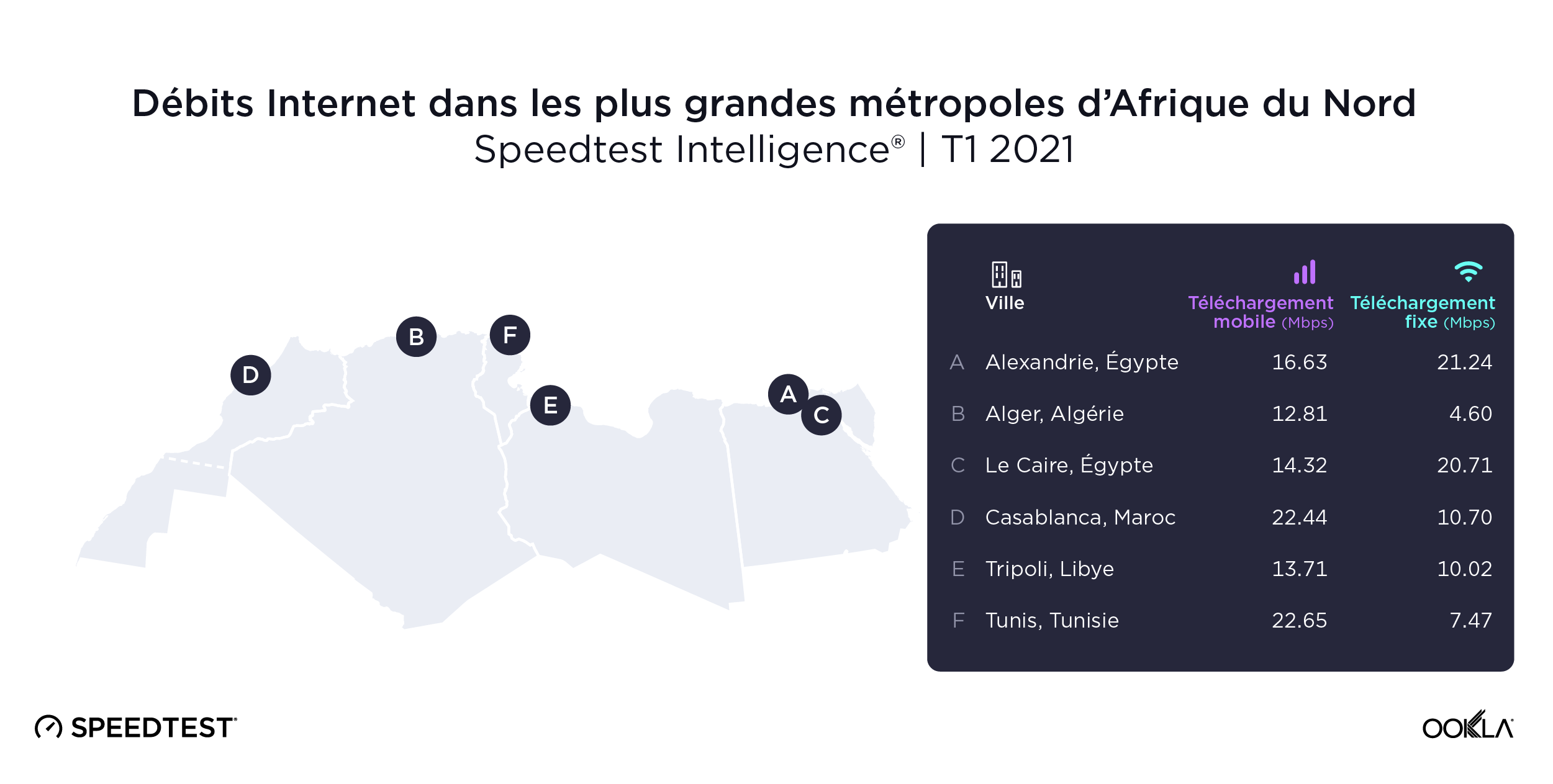 ookla_download-speeds_north-africa_map_0521_fr