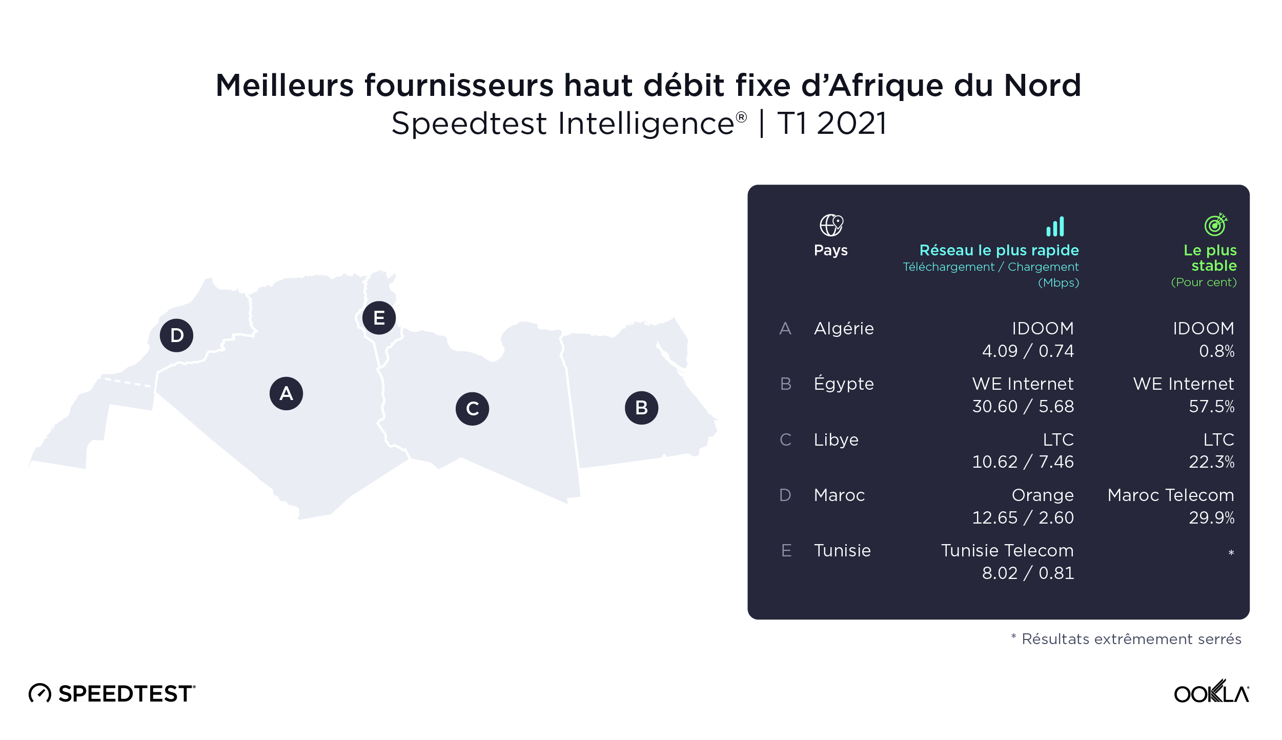ookla_fixed_performance_north-africa_map_0521_fr
