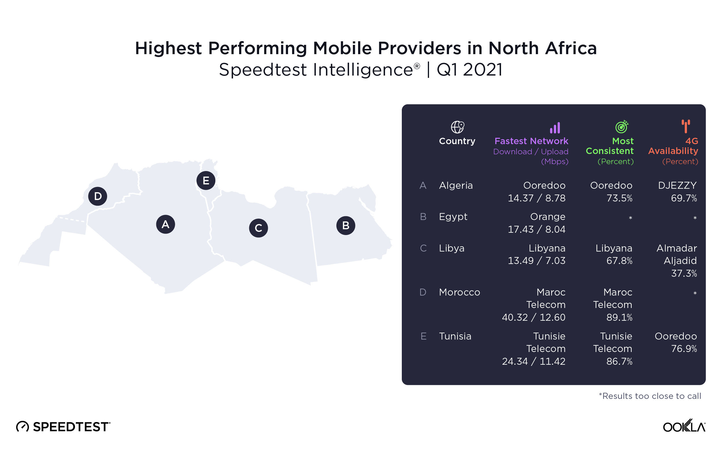 ookla_mobile_performance_north-africa_map_0521_en