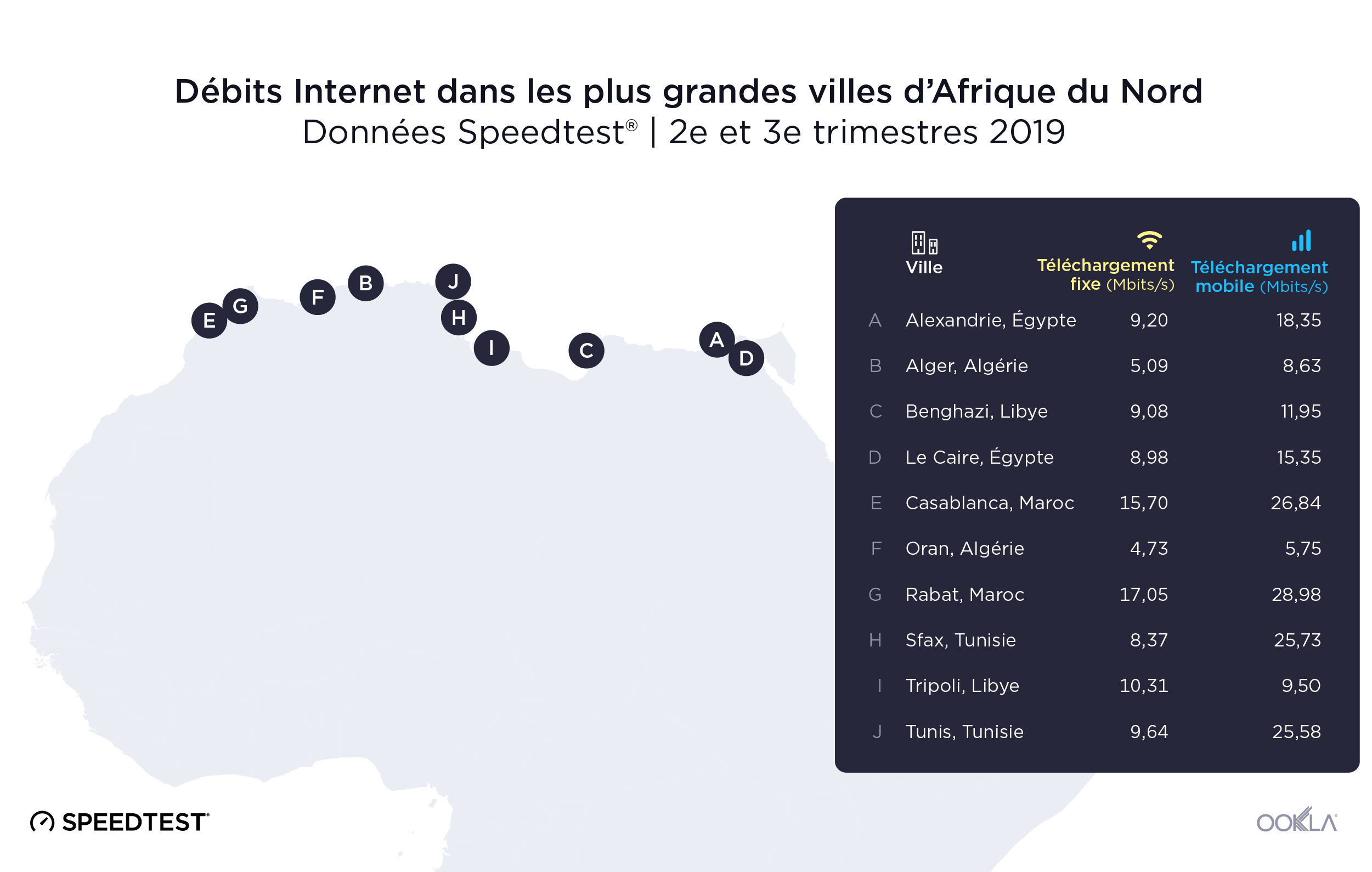 -revised-2--Ookla_North-Africa_Internet-Speeds_1219_fr