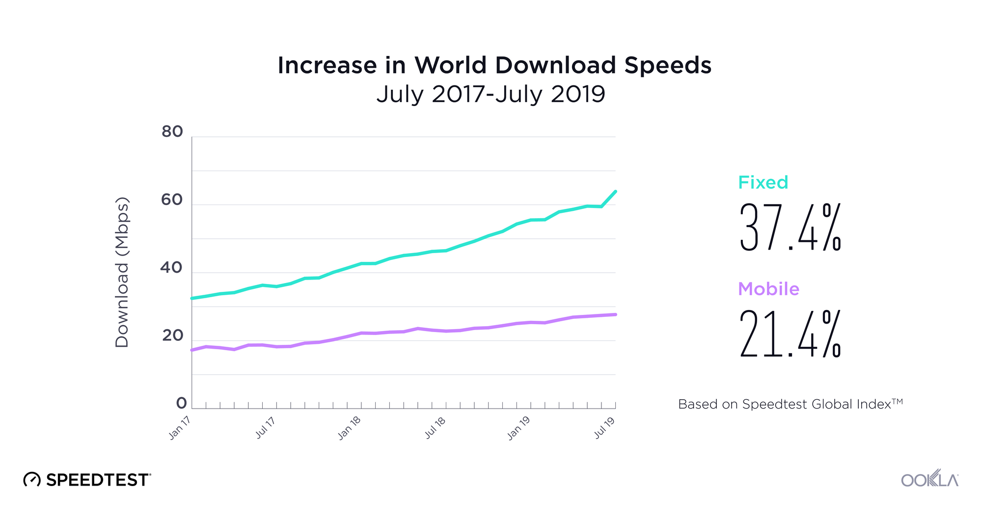 World-Download-Speeds-2019-OG2